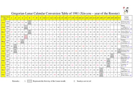 Gregorian-Lunar Calendar Conversion Table ofXin-you – year of the Rooster) Gregorian date 1