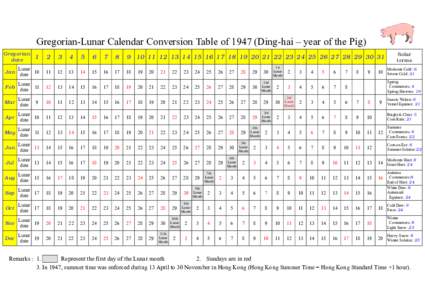 Gregorian-Lunar Calendar Conversion Table ofDing-hai – year of the Pig) Gregorian date Solar terms
