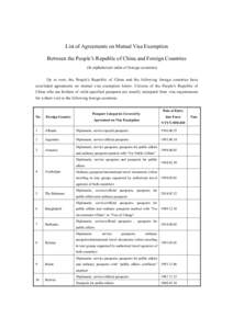 List of Agreements on Mutual Visa Exemption Between the People’s Republic of China and Foreign Countries (In alphabetical order of foreign countries) Up to now, the People’s Republic of China and the following foreig