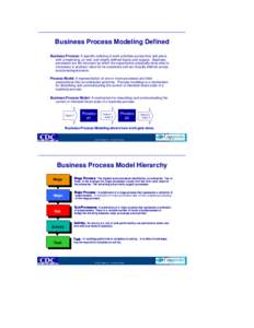 Business Process Modeling Defined Business Process: A specific ordering of work activities across time and place, with a beginning, an end, and clearly defined inputs and outputs. Business processes are the structure by 