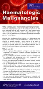 Why we focus on Haematologic Malignancies Leukaemia and lymphoma represent the most common cancers that occur in younger patients, with lymphoma their most common cause of cancer death, and, therefore, these malignancies