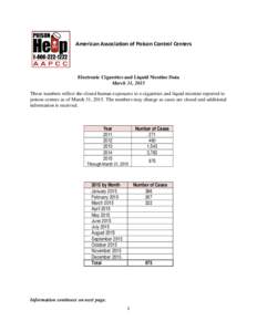 American Association of Poison Control Centers  Electronic Cigarettes and Liquid Nicotine Data March 31, 2015 These numbers reflect the closed human exposures to e-cigarettes and liquid nicotine reported to poison center