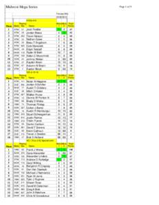 Midwest Mega Series  Page 1 of 9 Fantasy Moto[removed]