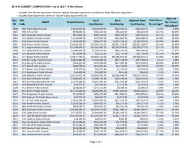 [removed]SUBSIDY COMPUTATION -- as of[removed]Preliminary * Includes Debt Service adjustment, Minimum Special Education adjustment and Minimum State Allocation adjustment. ** Includes Audit adjustments, Minimum Teacher S
