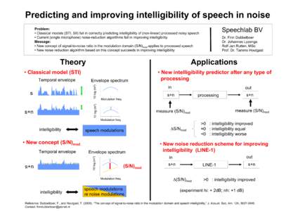 Predicting and improving intelligibility of speech in noise Speechlab BV Problem: • Classical models (STI, SII) fail in correctly predicting intelligibility of (non-linear) processed noisy speech • Current (single mi