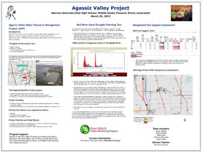Agassiz Valley Project Warren/Alvarado/Oslo High School, Middle-Snake-Tamarac Rivers watershed March 20, 2013 Agassiz Valley Water Resource Management Project (AVP)