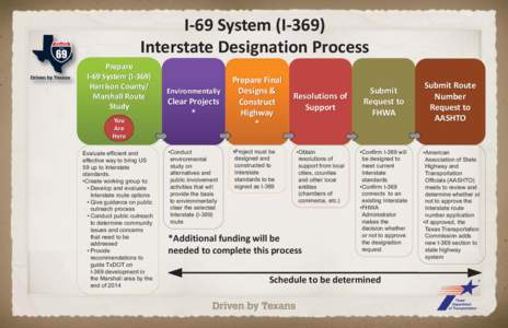 I-69 System (I-369) Interstate Designation Process