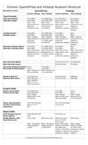 Common QuarkXPress and InDesign Keyboard Shortcuts Macintosh version QuarkXPress  InDesign