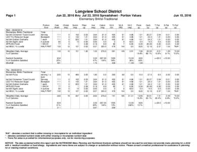 Longview School District Page 1 Jun 22, 2016 thru Jul 22, 2016 Spreadsheet - Portion Values Elementary Brkfst-Traditional Portion