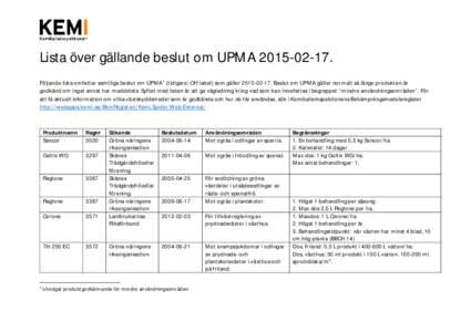 Lista över gällande beslut om UPMAFöljande lista omfattar samtliga beslut om UPMA 1 (tidigare: Off label) som gällerBeslut om UPMA gäller normalt så länge produkten är godkänd om inget 
