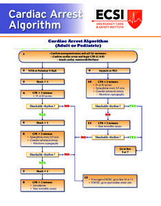 Cardiac Arrest Algorithm Cardiac Arrest Algorithm (Adult or Pediatric) - Conﬁrm unresponsiveness and call for assistance - Conﬁrm cardiac arrest and begin CPR (C-A-B)