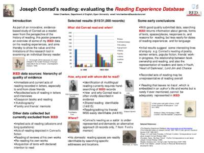 Joseph Conrad’s reading: evaluating the Reading Experience Database Helen Chambers, Department of English, Open University email:  Introduction  Selected results,000 records)