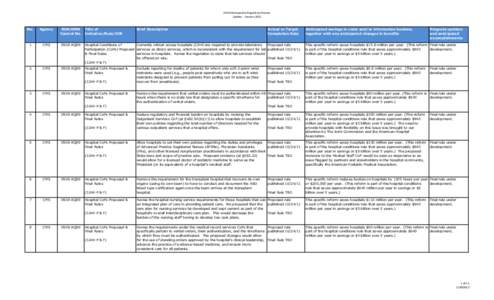 HHS Retrospective Regulatory Review Update -- January 2012 No.  Agency