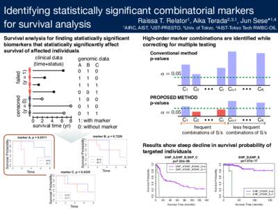 Identifying statistically significant combinatorial markers   Raissa T. Relator1, Aika Terada2,3,1, Jun Sese*1,4 for survival analysis AIRC, AIST, JST-PRESTO, Univ. of Tokyo, AIST-Tokyo Tech RWBC-OIL 1