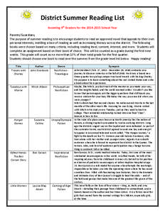 District Summer Reading List - Parent.pdf