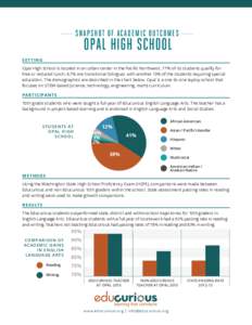  SNAPSHOT OF ACADEMIC OUTCOMES   OPAL HIGH SCHOOL SET TING Opal High School is located in an urban center in the Pacific Northwest. 77% of its students qualify for