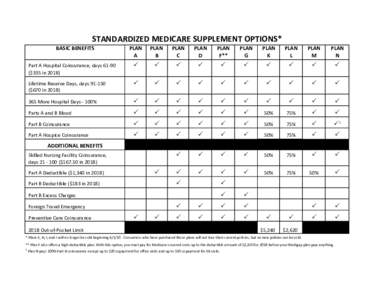 2018 Standardized Medicare Supplement Options.xlsx