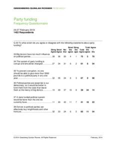 Party funding Frequency Questionnaire[removed]February[removed]Respondents  Q.33 To what extent do you agree or disagree with the following statements about party