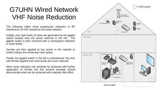 = RJ45 socket  G7UHN Wired Network VHF Noise Reduction  Garex Active