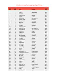 Full city rankings for overall quality of living Rank Rank  2007