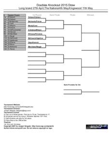 Doubles Knockout 2015 Draw Long Island 27th April,The National4th May,Kingswood 11th May # 1st 2nd 3rd