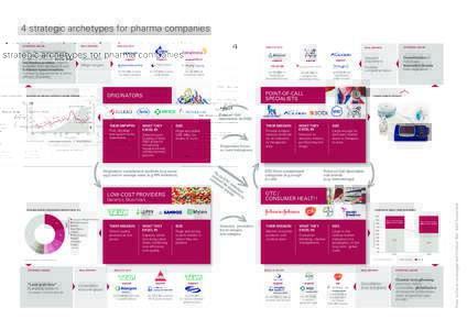 4 strategic archetypes for pharma companies DEAL DRIVERS DEALS INPipeline deals