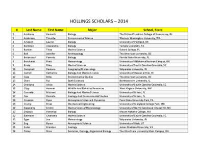 HOLLINGS SCHOLARS – 2014 # [removed]
