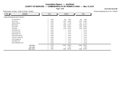 Cumulative Report — Unofficial COUNTY OF BEDFORD — COMMONWEALTH OF PENNSYLVANIA — May 19, 2015 Page 1 of:22 PM