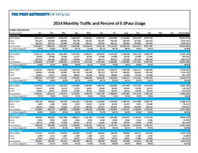 Trf stats for PA website 2014 Jan-Oct.xlsx