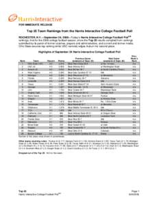 FOR IMMEDIATE RELEASE  Top 25 Team Rankings from the Harris Interactive College Football Poll ROCHESTER, N.Y.—September 24, 2006—Today’s Harris Interactive College Football PollSM rankings, first for the 2006 colle