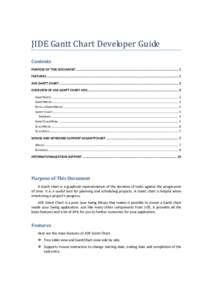 JIDE Gantt Chart Developer Guide Contents PURPOSE OF THIS DOCUMENT ............................................................................................................ 1 FEATURES .................................