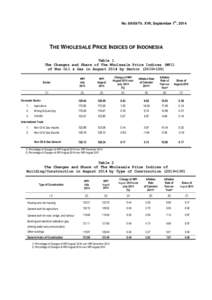 th  No[removed]Th. XVII, September 1 , 2014 THE WHOLESALE PRICE INDICES OF INDONESIA Table 1