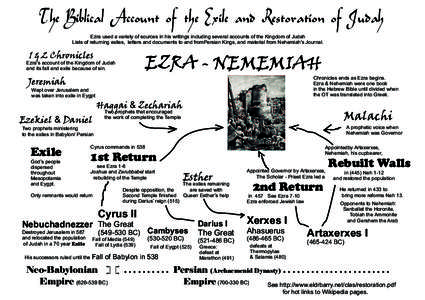 The Biblical Account of the Exile and Restoration of Judah Ezra used a variety of sources in his writings including several accounts of the Kingdom of Judah Lists of returning exiles, letters and documents to and fromPer