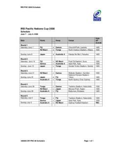 IRB PNC 2008 Schedule  IRB Pacific Nations Cup 2008