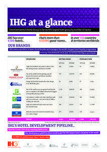 IHG at a glance InterContinental Hotels Group is the world’s largest hotel group by number of rooms.