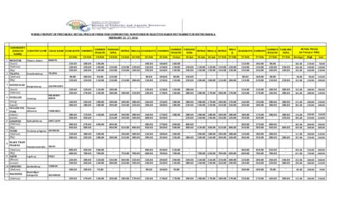 WEEKLY REPORT OF PREVAILING RETAIL PRICE OF FRESH FISH COMMODITIES MONITORED IN SELECTIVE MAJOR WET MARKETS IN METRO MANILA FEBRUARY, 2016 COMMODITY COMMON TANDANG COMMON TANDANG