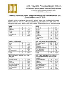 Graham Correctional Center: Staff Survey Results from JHA’s Monitoring Visit Conducted December 19thGraham Correctional Center is a medium security prison that houses approximately 1,900 adult male inmates. JHA 
