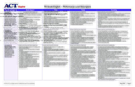7th Grade English — Performance Level Descriptors Reporting Categories Needs Support  Close