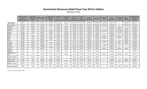 Government Revenues Detail Fiscal Year 2010 in Dollars Genesee County Real Property Taxes and Assessments
