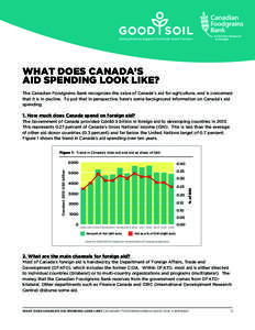 Strengthening Support for Small-Scale Farmers  WHAT DOES CANADA’S AID SPENDING LOOK LIKE? The Canadian Foodgrains Bank recognizes the value of Canada’s aid for agriculture, and is concerned that it is in decline. To 