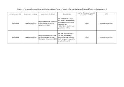 Notice of proposal competition and information of plan of public offering (by Japan National Tourism Organization) announcement date