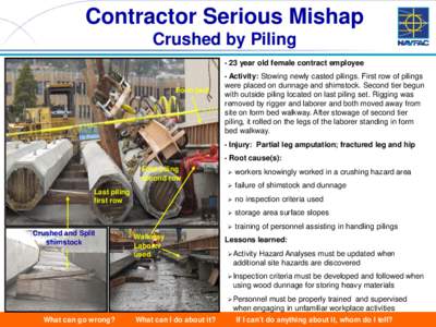 Contractor Serious Mishap Crushed by Piling • 23 year old female contract employee