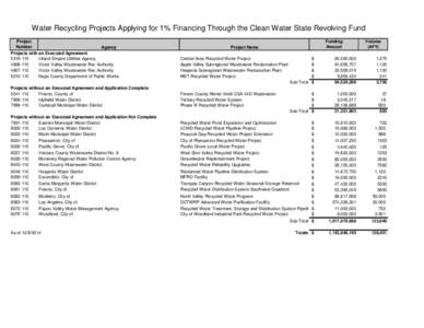 Water Recycling Projects Applying for 1% Financing Through the Clean Water State Revolving Fund Project Number Agency Projects with an Executed Agreement[removed]
