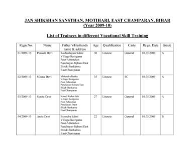 JAN SHIKSHAN SANSTHAN, MOTIHARI, EAST CHAMPARAN, BIHAR (Year[removed]List of Trainees in different Vocational Skill Training Regn.No.  Name
