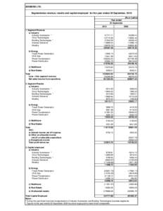 Copy of Financial Results_Sept10.xls