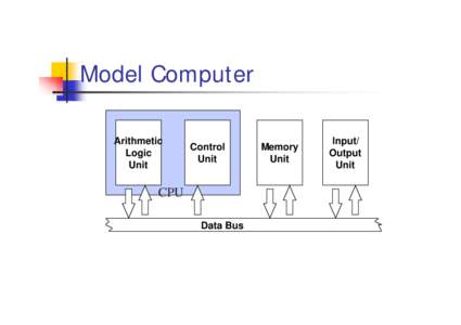 Model Computer Arithmetic Logic Unit  Control