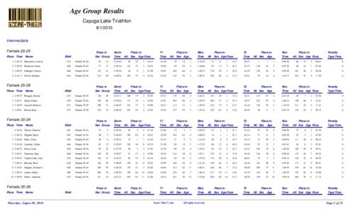 Age Group Results Cayuga Lake TriathlonIntermediate FemalePlace Time
