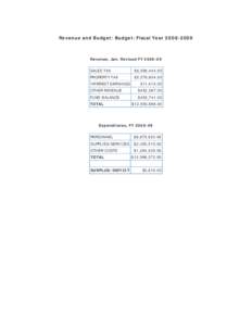 Revenue and Budget: Budget: Fiscal YearRevenue, Jan. Revised FYSALES TAX  $6,096,443.00