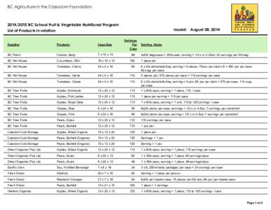 BC Agriculture in the Classroom Foundation[removed]BC School Fruit & Vegetable Nutritional Program List of Products in rotation  Issued: August 28, 2014