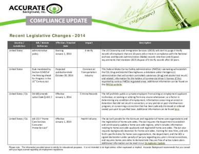 Recent Legislative ChangesCountry / Jurisdiction Bill / Statute Reference